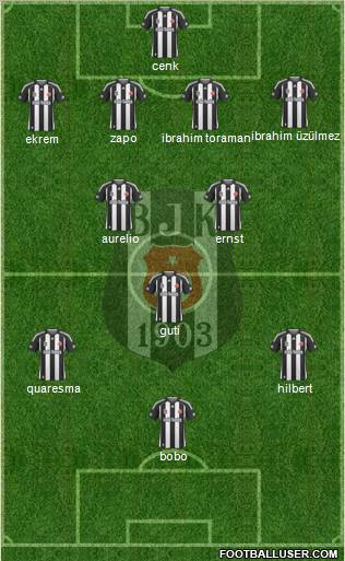 Besiktas JK Formation 2010