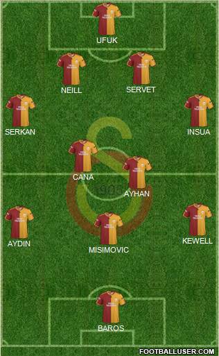 Galatasaray SK Formation 2010