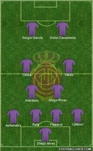 R.C.D. Mallorca S.A.D. football formation