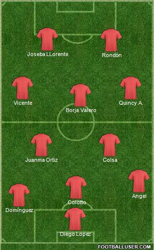 Football Manager Team Formation 2010