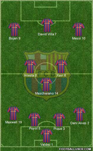 F.C. Barcelona Formation 2010