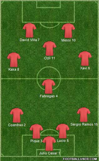 Dream Team Formation 2010