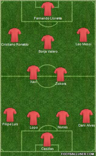 Dream Team Formation 2010