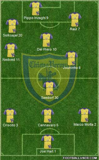 Chievo Verona Formation 2010