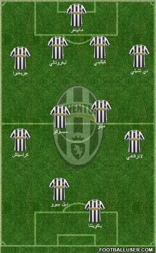 Juventus Formation 2010