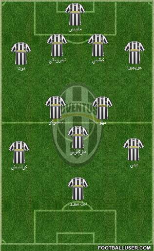 Juventus Formation 2010
