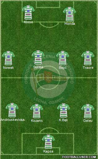 Lechia Gdansk Formation 2010