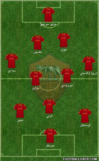 AS Roma football formation