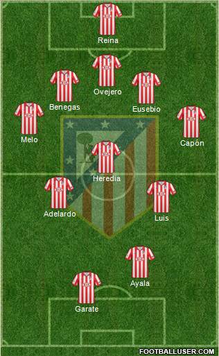 C. Atlético Madrid S.A.D. Formation 2010