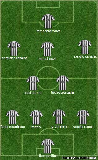 Newcastle United football formation