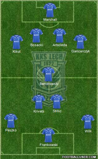 Lech Poznan football formation