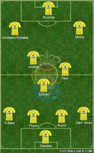 U.D. Las Palmas S.A.D. 4-3-3 football formation