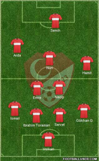 Turkey Formation 2010