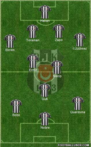 Besiktas JK Formation 2010