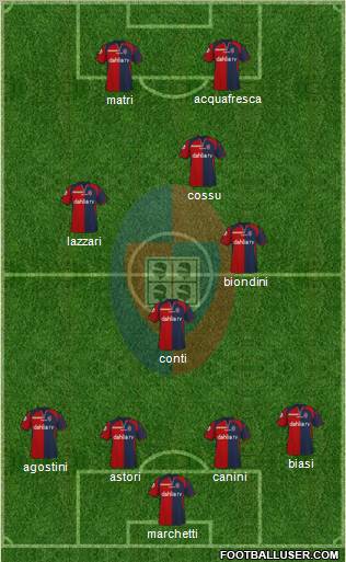 Cagliari 4-1-3-2 football formation