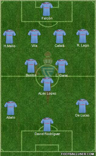 R.C. Celta S.A.D. 4-3-3 football formation