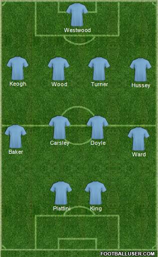 Championship Manager Team football formation