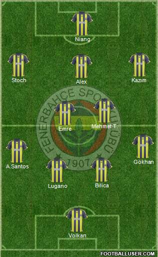 Fenerbahçe SK Formation 2010