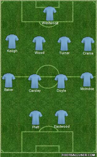 Championship Manager Team football formation