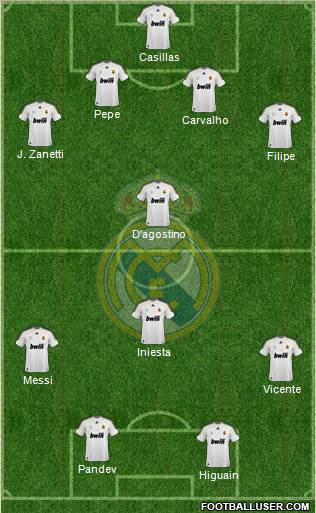 Real Madrid C.F. Formation 2010
