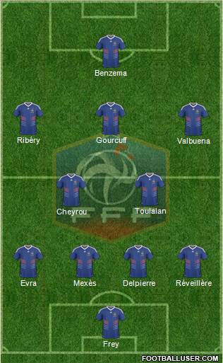 France Formation 2010