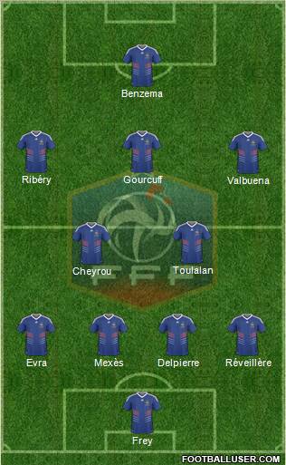 France football formation