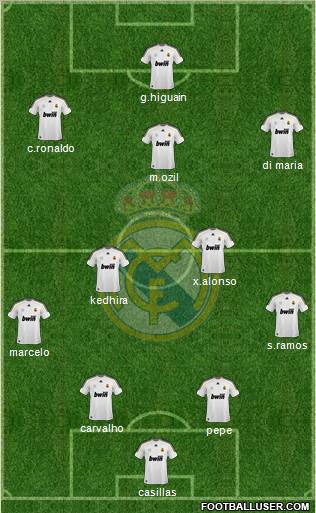 Real Madrid C.F. Formation 2010