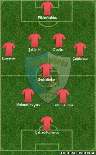 Erzurumspor Formation 2010