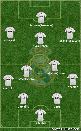 Real Madrid C.F. Formation 2010