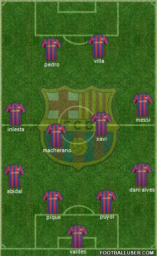 F.C. Barcelona Formation 2010
