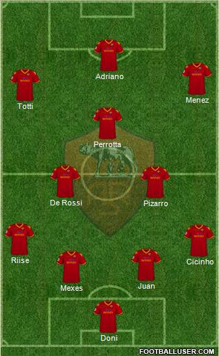 AS Roma 4-2-3-1 football formation