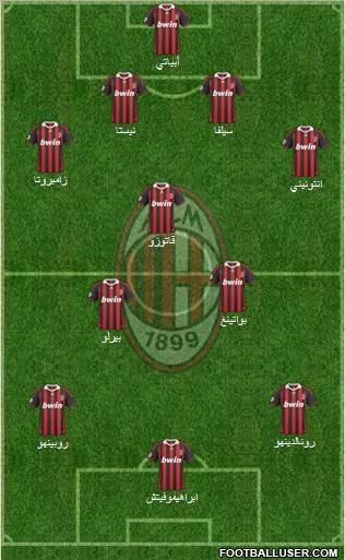 A.C. Milan Formation 2010