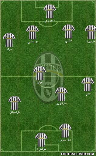 Juventus Formation 2010