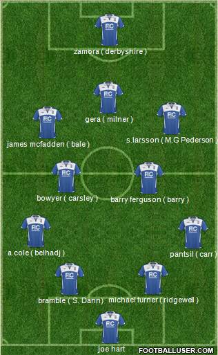 Birmingham City 4-3-2-1 football formation