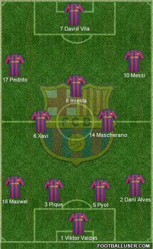 F.C. Barcelona Formation 2010