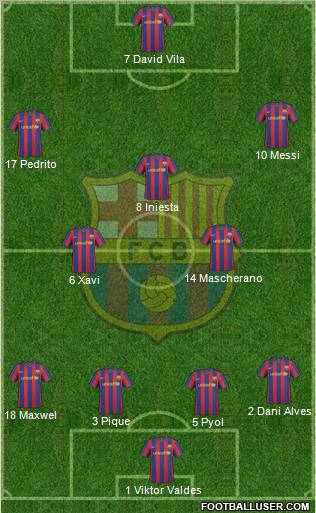 F.C. Barcelona 4-2-3-1 football formation