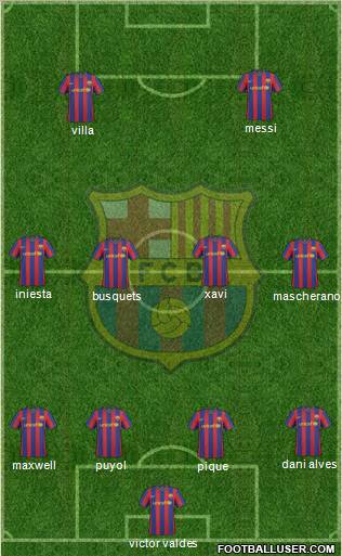 F.C. Barcelona Formation 2010