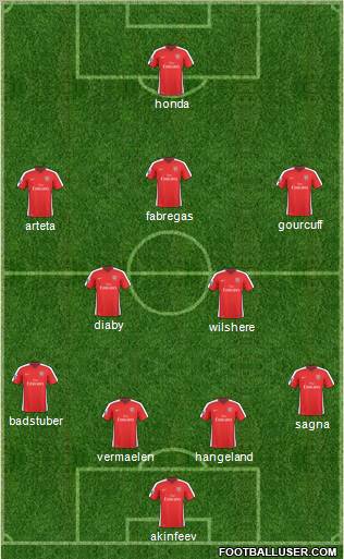Arsenal Formation 2010
