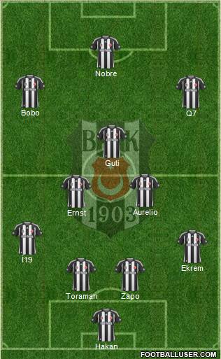 Besiktas JK Formation 2010