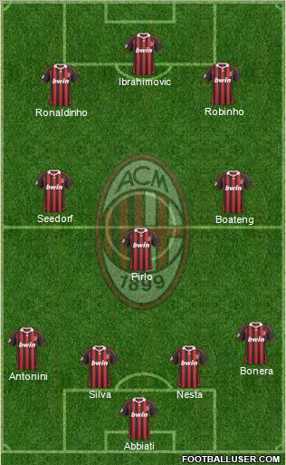 A.C. Milan Formation 2010