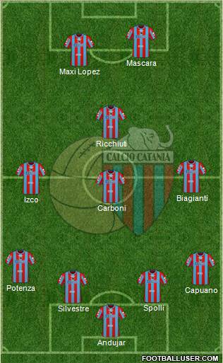 Catania football formation