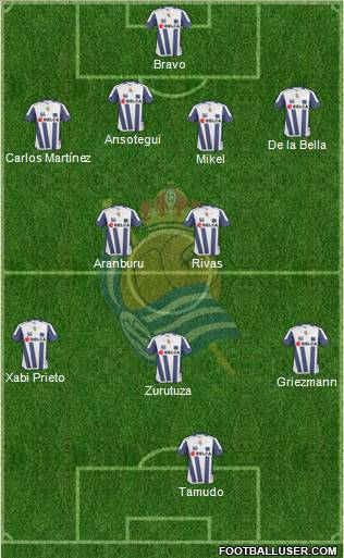 Real Sociedad S.A.D. 4-2-3-1 football formation