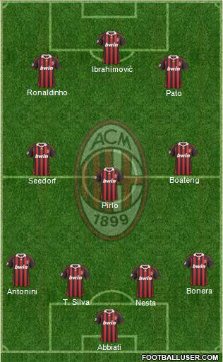A.C. Milan Formation 2010