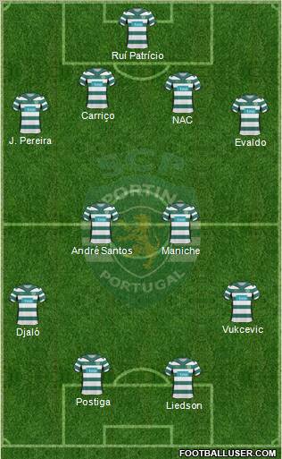 Sporting Clube de Portugal - SAD Formation 2010