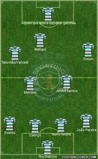Sporting Clube de Portugal - SAD Formation 2010