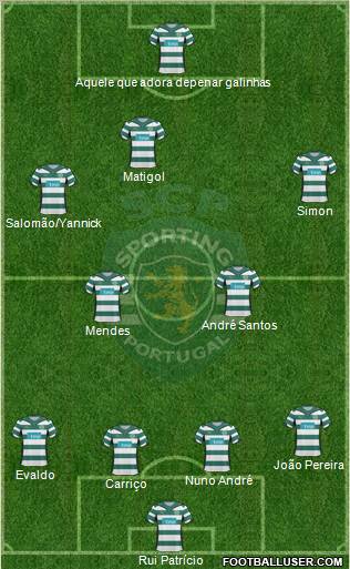 Sporting Clube de Portugal - SAD 4-2-3-1 football formation