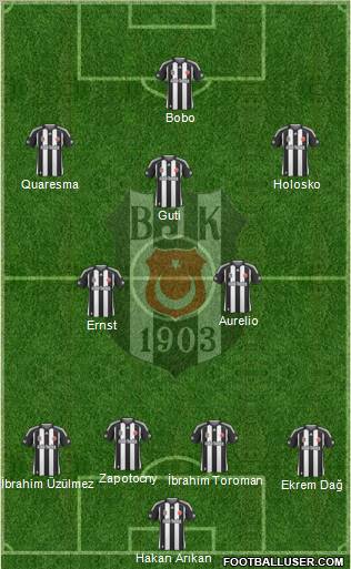 Besiktas JK Formation 2010