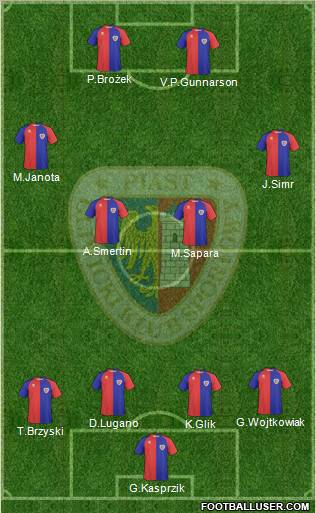 Piast Gliwice 4-4-2 football formation