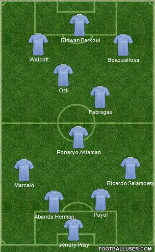 Manchester City Formation 2010