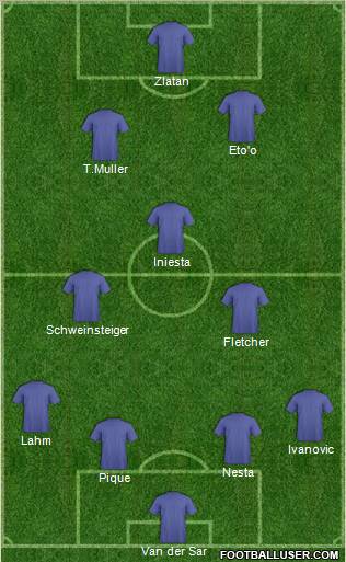 Dream Team Formation 2010